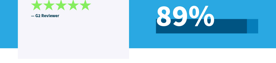 Salary.com is a Top Leader in Compensation Management!