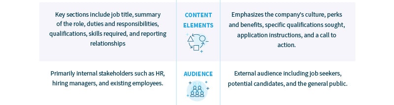 Infographic_Decoding-Job-Descriptions-vs-Job-Postings-03