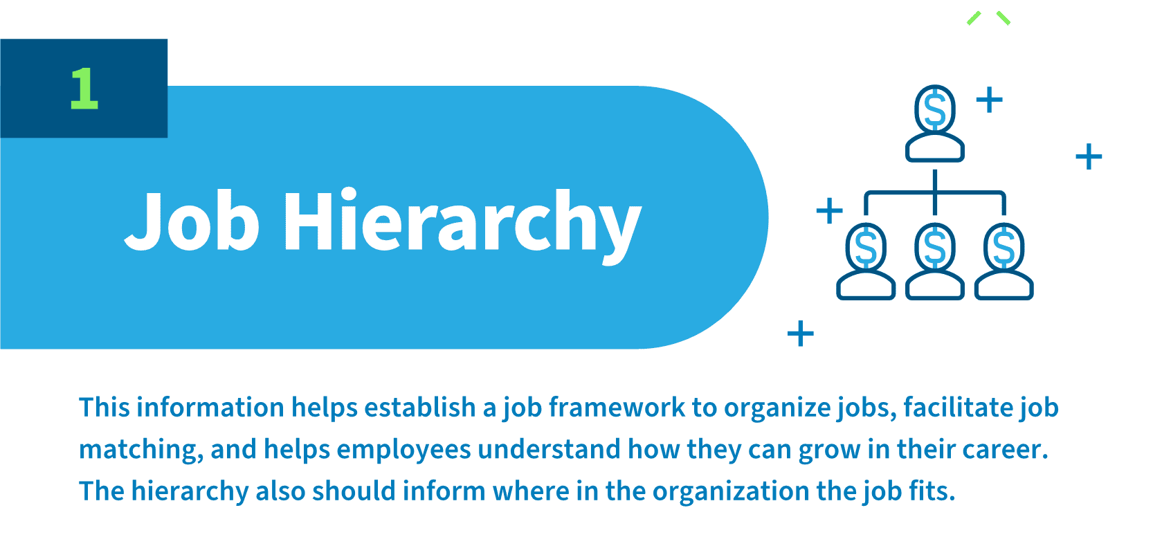 The Anatomy of a Highly Effective Job Description 02