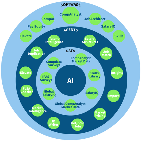 AI-Powered Compensation Management