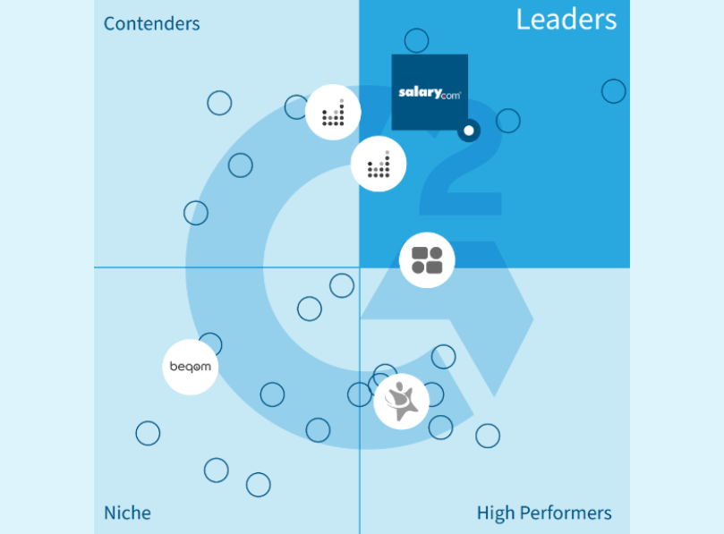 Salary.com is a Top Leader in Compensation Management!
