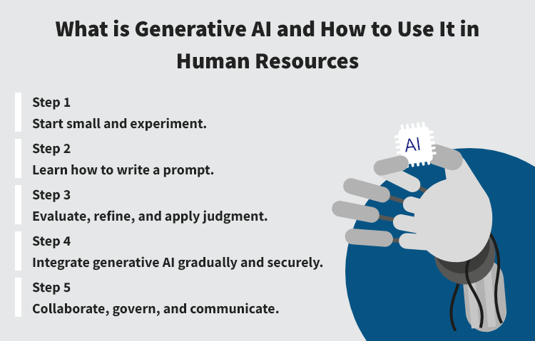 What is Generative AI and How to Use It in Human Resources