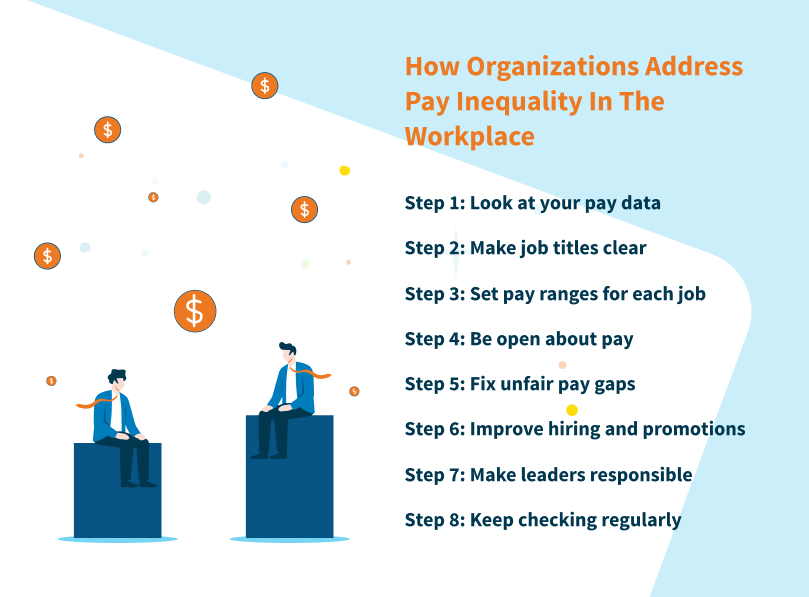 How Organizations Address Pay Inequality in the Workplace