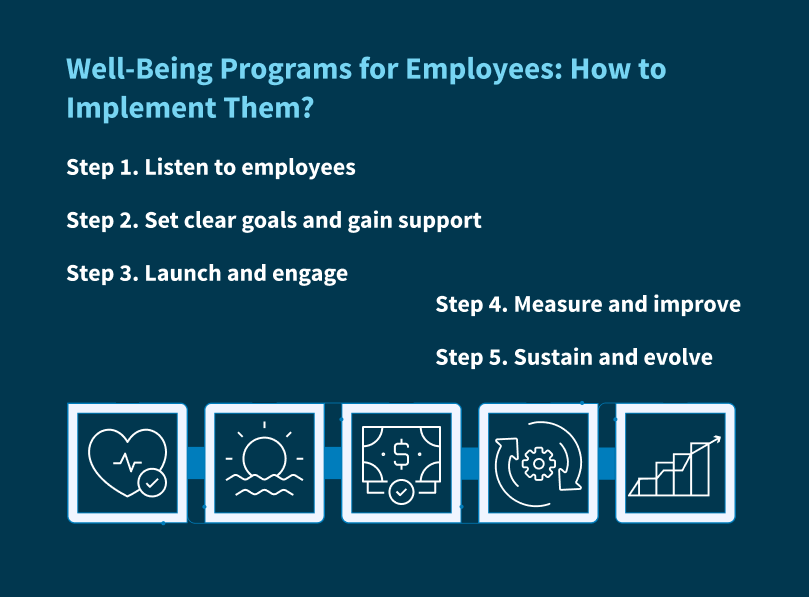 Well-Being Programs for Employees: How to Implement Them?