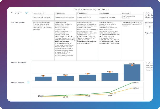 Career progressions report showing job family market range data