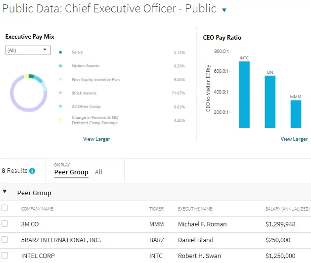 Executive pay data