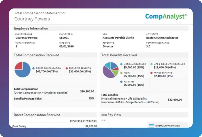 Total compensation statements