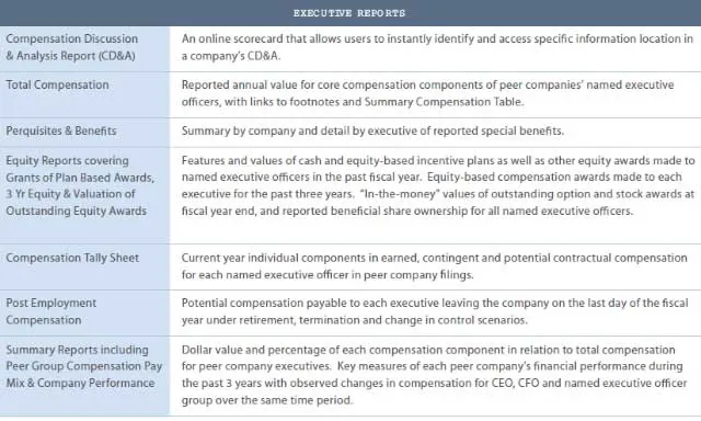 Executive compensation reports dashboard with CEO pay ratio, SEC filings, and benchmarking tools