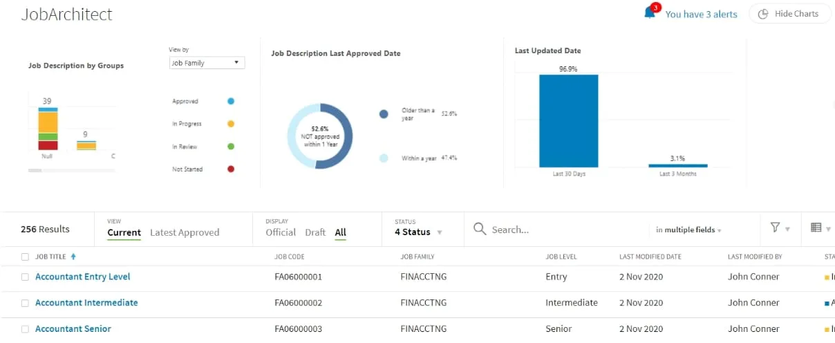 Reporting and dashboard showing job pricing and salary data